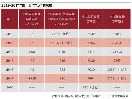四川棄水電量首降背后的思考