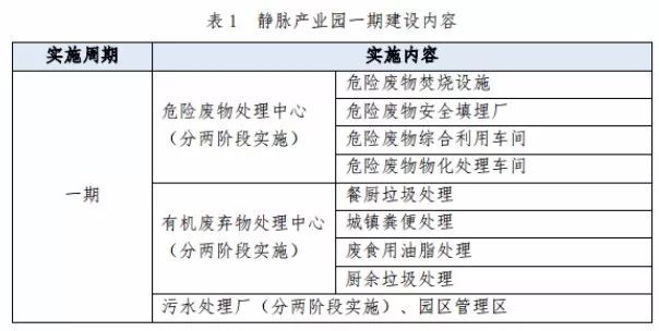 兩度廢標！北環(huán)光大聯(lián)合體終獲安慶靜脈產(chǎn)業(yè)園項目