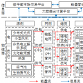 深度丨如何實(shí)現(xiàn)園區(qū)微網(wǎng)的商業(yè)運(yùn)營和投資回報(bào)？