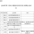 重慶2018年第二批電力直接交易試點準(zhǔn)入新增企業(yè)名單