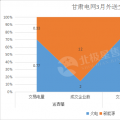 甘肅2018外送電交易新看點 火電、新能源6:4打捆配比 火電保度2毛5