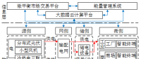 深度丨如何實現(xiàn)園區(qū)微網(wǎng)的商業(yè)運營和投資回報？