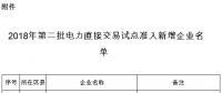 重慶2018年第二批電力直接交易試點準(zhǔn)入新增企業(yè)名單