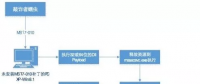 發(fā)電廠(chǎng)工控信息安全故障案例及分析處理