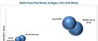 2022年全球移動(dòng)電站市場(chǎng)需求將突破17億美元