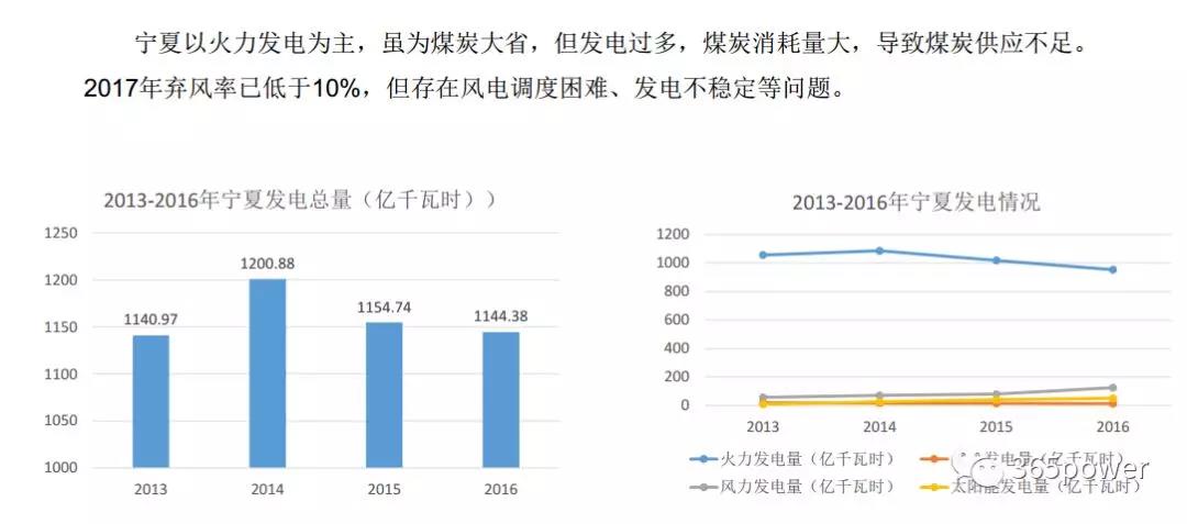 干貨！東北、西北區(qū)域2017售電市場(chǎng)情況