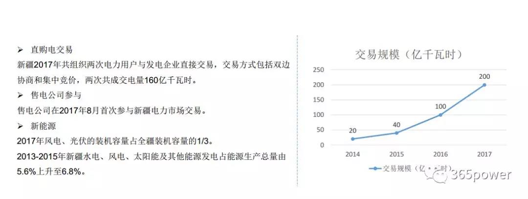 干貨！東北、西北區(qū)域2017售電市場(chǎng)情況