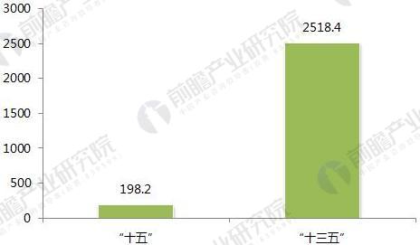 2018年生活垃圾中轉站發(fā)展前景分析 將進入提升期