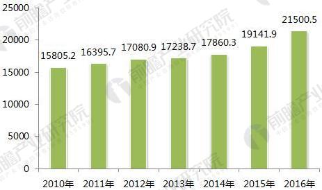 2018年生活垃圾中轉站發(fā)展前景分析 將進入提升期