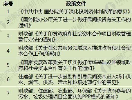 2018年生活垃圾中轉站發(fā)展前景分析 將進入提升期