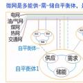 如何實現(xiàn)園區(qū)微網(wǎng)的商業(yè)運營和投資回報?