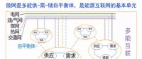 如何實現(xiàn)園區(qū)微網(wǎng)的商業(yè)運營和投資回報?