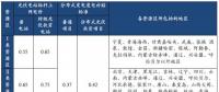 解析2018年光伏標(biāo)桿電價政策