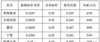 最新電價(jià)下的光伏補(bǔ)貼強(qiáng)度分析