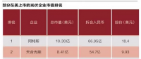 光伏企業(yè)海外融資潮起潮落