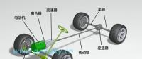 電動(dòng)汽車電動(dòng)機(jī)概述