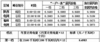 利好丨陜西居民可自愿申請執(zhí)行峰谷電價和電采暖用電電價