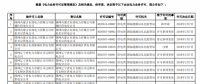 2018年電力業(yè)務(wù)許可公告