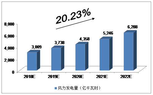 未來5年中國海上風電行業(yè)發(fā)展預(yù)測及分析