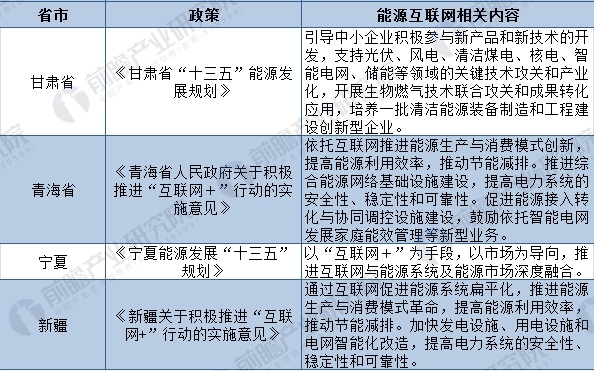 2018年全國及各省市能源互聯(lián)網(wǎng)最新政策匯總(全)