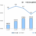 統(tǒng)計局公布2017年電源增長情況：全國發(fā)電量6.5萬億千瓦時 風、光、核電增長較快