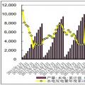 2017年1-11月全國規(guī)模以上電廠水電發(fā)電量10105億千瓦時(shí) 同比增長2.7%