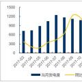 2017年中國水電行業(yè)發(fā)展現(xiàn)狀及2018市場前景預測