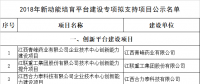 公示！江西2018年新動能培育平臺建設專項擬支持項目名單