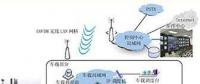 鄂電專家淺談電力無線應急通信網絡的方案及安全性研究(3)