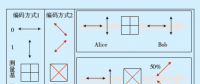 基于電力量子保密通信的星地一體應(yīng)急直播保障技術(shù)