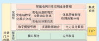 基于三維GIS的變電站輔助決策平臺設(shè)計(jì)與研究