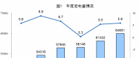 統(tǒng)計(jì)局公布2017年電源增長(zhǎng)情況：全國(guó)發(fā)電量6.5萬(wàn)億千瓦時(shí) 風(fēng)、光、核電增長(zhǎng)較快