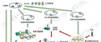 2018年全國及各省市能源互聯(lián)網(wǎng)最新政策匯總