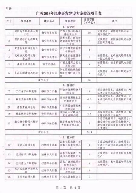 廣西能源局印發(fā)2018年省風(fēng)電開發(fā)建設(shè)方案：45個(gè)候選項(xiàng)目 總計(jì)269.4萬千瓦（附文件）