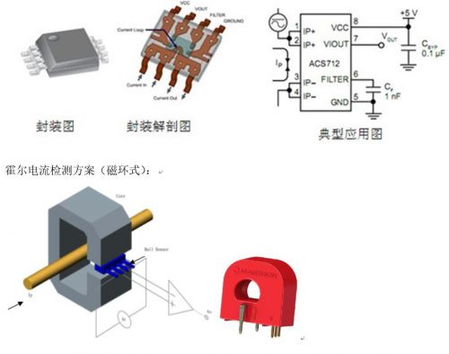 光伏組串電流傳感器的應(yīng)用及迭代