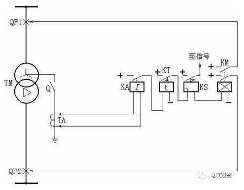 電流保護(hù)