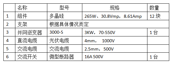 分布式家用光伏典型設(shè)計方案