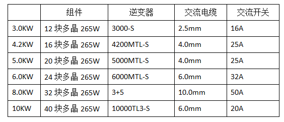 分布式家用光伏典型設(shè)計方案