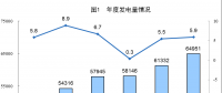 統(tǒng)計局公布2017年電源增長情況(風(fēng)、光、核電增長較快)