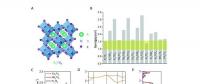 ACS Energy Lettters：新型無毒鈦基雙鈣鈦礦型光伏材料的預(yù)測(cè)和驗(yàn)證
