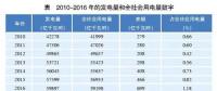 朱成章：新時(shí)代下的電力需求預(yù)測(cè)