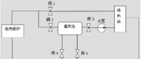 淺談丨內(nèi)蒙古風電供熱技術(shù)方案研究