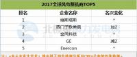 FTI公布2017年全球風(fēng)電整機(jī)商排名TOP5