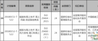 兩項海上風電相關標準納入今年第一批國家標準計劃！