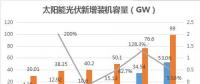 2017年國內光伏產業(yè)數據研究報告