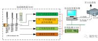 110kV智能變電站“新技術(shù)、新設(shè)備、新材料”