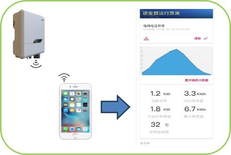 光伏并網(wǎng)逆變器選型關(guān)鍵因素——可靠性