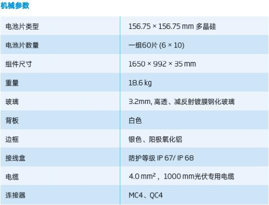 光伏組件參數(shù)解讀和逆變器配比