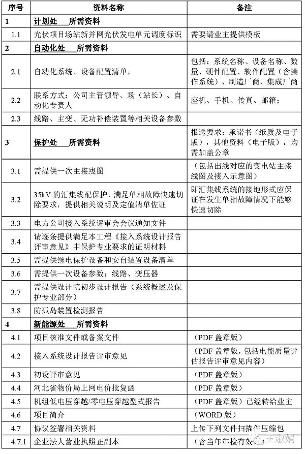 光伏項目調(diào)試并網(wǎng)階段電網(wǎng)資料審核清單