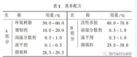 海上風(fēng)電鋼結(jié)構(gòu)涂層防護(hù)體系的工程實(shí)踐和修復(fù)產(chǎn)品的研究